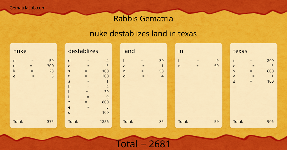 nuke destablizes land in texas in rabbis Gematria